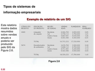 Tipos de sistemas de
  informação empresariais

                 Exemplo de relatório de um SIG
Este relatório
mostra dados
resumidos
sobre vendas
anuais e
poderia ser
produzido
pelo SIG da
Figura 2.6.



                               Figura 2.6


2.22
 