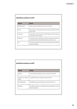 10/03/2014
25
Workflowsestáticos no RUP
Workflowsestáticos no RUP
 