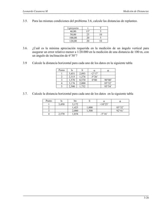 Leonardo Casanova M. Medición de Distancias
3-26
3.5. Para las mismas condiciones del problema 3.6, calcule las distancias de replanteo.
Lproyecto t T
46,00 15° 5
50,00 25 10
100,00 20 5
120,00 20 10
3.6. ¿Cuál es la mínima apreciación requerida en la medición de un ángulo vertical para
asegurar un error relativo menor a 1/20.000 en la medición de una distancia de 100 m, con
un ángulo de inclinación de 6°30’?
3.9 Calcule la distancia horizontal para cada uno de los datos en la siguiente tabla
Punto ls li α ϕ
1 3,451 2,893 +2°17’
2 2,315 1,274 -5°26’
3 1,570 0,570 0°00 90°00’
4 3,176 2,000 85°32’
5 2,500 1,732 95°54’
3.7. Calcule la distancia horizontal para cada uno de los datos en la siguiente tabla
Punto ls lm li α ϕ
1 3,450 3,172 +10°25’
2 1,425 1,000 85°32’
3 2,000 1,500 92°41’
4 2,570 1,854 -5°16’
 