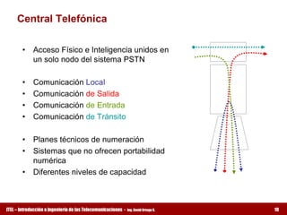 Central Telefónica 

        •  Acceso Físico e Inteligencia unidos en 
           un solo nodo del sistema PSTN 

        •    Comunicación Local 
        •    Comunicación de Salida 
        •    Comunicación de Entrada 
        •    Comunicación de Tránsito 

        •  Planes técnicos de numeración 
        •  Sistemas que no ofrecen portabilidad 
           numérica 
        •  Diferentes niveles de capacidad



ITEL – Introducción a Ingeniería de las Telecomunicaciones ­   Ing. David Ortega G.   10
 