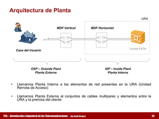 Arquitectura de Planta 
                                                                                                                       URA


                                                MDF Vertical                          MDF Horizontal 




                                                                                                               Central PSTN 
           Casa del Usuario 




                        OSP – Outside Plant                                                   ISP – Inside Plant 
                          Planta Externa                                                        Planta Interna 


      •     Llamamos  Planta  Interna  a  los  elementos  de  red  presentes  en  la  URA  (Unidad 
            Remota de Acceso) 

      •     Llamamos  Planta  Externa  al  conjuntos  de  cables  multipares  y  elementos  entre  la 
            URA y la premisa del cliente 



ITEL – Introducción a Ingeniería de las Telecomunicaciones ­   Ing. David Ortega G.                                            23
 