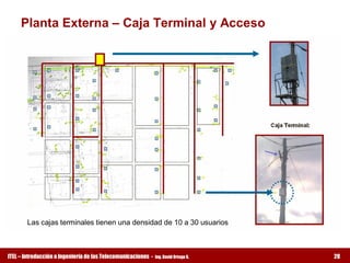 Planta Externa – Caja Terminal y Acceso 




        Las cajas terminales tienen una densidad de 10 a 30 usuarios



ITEL – Introducción a Ingeniería de las Telecomunicaciones ­   Ing. David Ortega G.   28
 