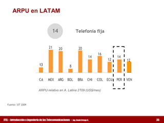 ARPU en LATAM 


                                            14                    Telefonía fija


               2100%                   21       20                    20
               1900%
               1700%                                                              14
                                                                                       16
                                                                                                   14
               1500%                                                                         12
               1300%                                                                                     12
               1100%           13
                900%                                      8
                700%
                500%
                               CA      MEX      ARG     BOL          BRA         CHI   COL   ECU   PER   VEN

                              ARPU relativo en A. Latina 2T09 (US$/mes) 



   Fuente: SIT 2009




ITEL – Introducción a Ingeniería de las Telecomunicaciones ­   Ing. David Ortega G.                            35
 