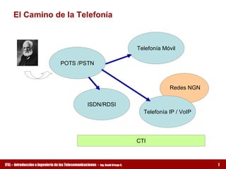 El Camino de la Telefonía 



                                                                                      Telefonía Móvil 

                                   POTS /PSTN 



                                                                                                   Redes NGN

                                                    ISDN/RDSI 
                                                                                        Telefonía IP / VoIP 




                                                                                      CTI 



ITEL – Introducción a Ingeniería de las Telecomunicaciones ­   Ing. David Ortega G.                            7
 