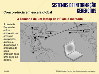 Concorrência em escala global
              O caminho de um laptop da HP até o mercado
  A Hewlett-
  Packard e
  outras
  empresas de
  produtos
  eletrônicos
  alocam a
  distribuição e
  produção de
  seus
  produtos para
  uma série de
  países.



  slide 29                                     © 2011 Pearson Prentice Hall. Todos os direitos reservados.
3.29                    Copyright © 2011 Pearson Education, Inc. publishing as Prentice Hall
 