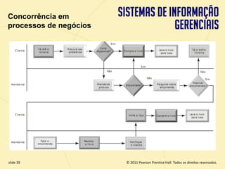 Concorrência em
  processos de negócios




  slide 39                                © 2011 Pearson Prentice Hall. Todos os direitos reservados.
3.39               Copyright © 2011 Pearson Education, Inc. publishing as Prentice Hall
 