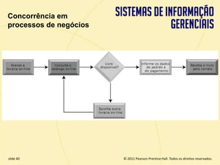 Concorrência em
  processos de negócios




  slide 40                                © 2011 Pearson Prentice Hall. Todos os direitos reservados.
3.40               Copyright © 2011 Pearson Education, Inc. publishing as Prentice Hall
 