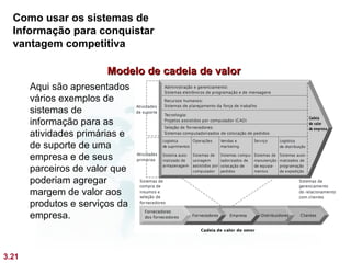 Como usar os sistemas de
  Informação para conquistar
  vantagem competitiva

                        Modelo de cadeia de valor
       Aqui são apresentados
       vários exemplos de
       sistemas de
       informação para as
       atividades primárias e
       de suporte de uma
       empresa e de seus
       parceiros de valor que
       poderiam agregar
       margem de valor aos
       produtos e serviços da
       empresa.



3.21
 