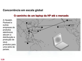 Concorrência em escala global
              O caminho de um laptop da HP até o mercado
  A Hewlett-
  Packard e
  outras
  empresas de
  produtos
  eletrônicos
  alocam a
  distribuição e
  produção de
  seus
  produtos para
  uma série de
  países.



3.29
 