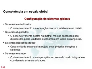 Concorrência em escala global

                   Configuração de sistemas globais
  • Sistemas centralizados:
      • O desenvolvimento e a operação ocorrem totalmente na matriz.
  • Sistemas duplicados:
      • O desenvolvimento ocorre na matriz, mas as operações são
         distribuídas pelas unidades autônomas em locais estrangeiros.
  • Sistemas descentralizados:
      • Cada unidade estrangeira projeta suas próprias soluções e
         sistemas.
  • Sistemas em rede:
      • O desenvolvimento e as operações ocorrem de modo integrado e
         coordenado entre as unidades.

3.32
 