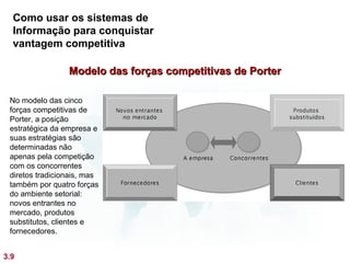 Como usar os sistemas de
  Informação para conquistar
  vantagem competitiva

                 Modelo das forças competitivas de Porter

 No modelo das cinco
 forças competitivas de
 Porter, a posição
 estratégica da empresa e
 suas estratégias são
 determinadas não
 apenas pela competição
 com os concorrentes
 diretos tradicionais, mas
 também por quatro forças
 do ambiente setorial:
 novos entrantes no
 mercado, produtos
 substitutos, clientes e
 fornecedores.


3.9
 