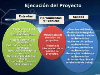 Permite el logro de aprendizajes significativos
- -Plan de gestión del-Plan de gestión del
Proyecto.Proyecto.
- Acciones correctivasAcciones correctivas
aprobadas.aprobadas.
- Acciones preventivasAcciones preventivas
aprobadas.aprobadas.
-Solicitudes de cambio-Solicitudes de cambio
aprobados.aprobados.
- Reparación de defectos- Reparación de defectos
aprobadas.aprobadas.
- Reparación de defectos- Reparación de defectos
validada.validada.
Procedimiento de cierreProcedimiento de cierre
administrativo.administrativo.
-Cambios solicitados
-Productos entregados
-Solicitudes de cambio
implementadas.
-Acciones correctivas
implementadas.
-Acciones preventivas
implementadas.
-Reparación de defectos
implementadas.
-Información sobre el
rendimiento de trabajo.
-Metodología de
dirección de
proyectos.
- Sistema de
información de la
gestión de
proyectos.
Entradas
Herramientas
y Técnicas
Salidas
 