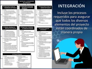 Incluye los procesosIncluye los procesos
requeridos para asegurarrequeridos para asegurar
que todos los diversosque todos los diversos
elementos del proyectoelementos del proyecto
están coordinados deestán coordinados de
manera propiamanera propia
 