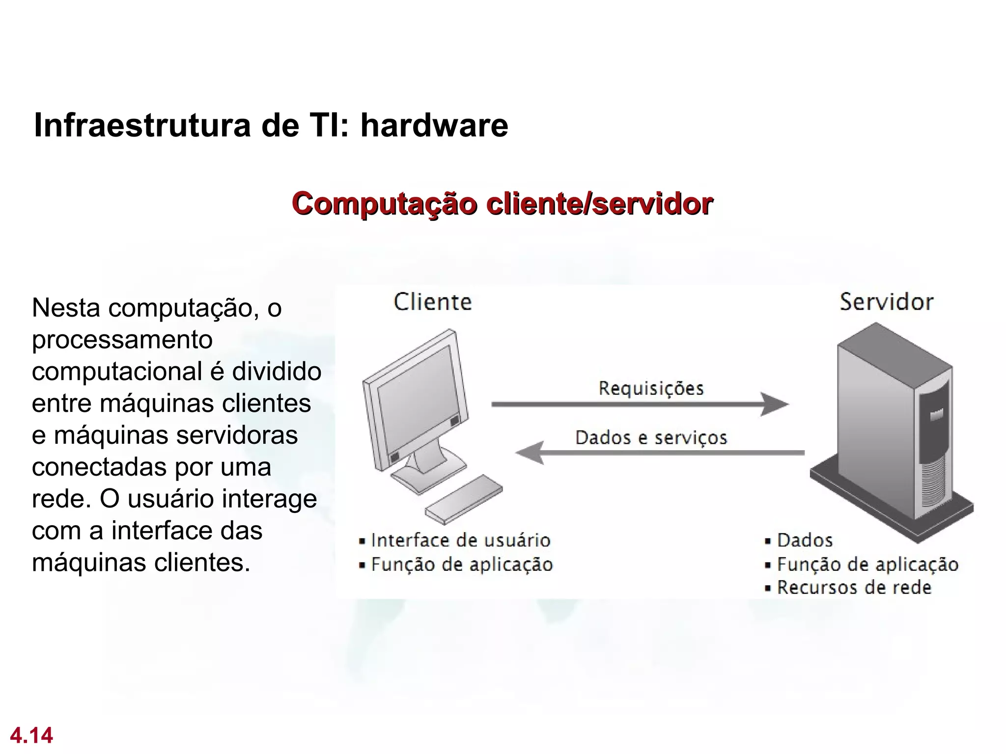 Infraestrutura de TI: hardware

                      Computação cliente/servidor


 Nesta computação, o
 processamento
 computacional é dividido
 entre máquinas clientes
 e máquinas servidoras
 conectadas por uma
 rede. O usuário interage
 com a interface das
 máquinas clientes.




4.14
 
