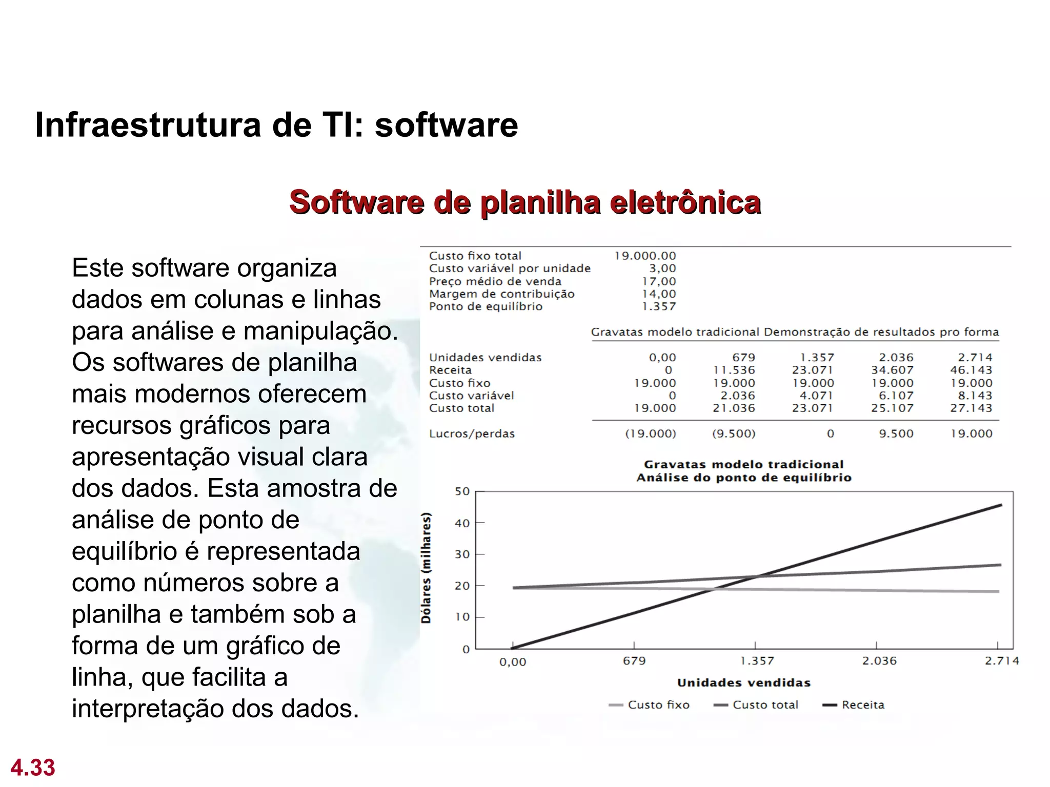Infraestrutura de TI: software

                        Software de planilha eletrônica

       Este software organiza
       dados em colunas e linhas
       para análise e manipulação.
       Os softwares de planilha
       mais modernos oferecem
       recursos gráficos para
       apresentação visual clara
       dos dados. Esta amostra de
       análise de ponto de
       equilíbrio é representada
       como números sobre a
       planilha e também sob a
       forma de um gráfico de
       linha, que facilita a
       interpretação dos dados.

4.33
 