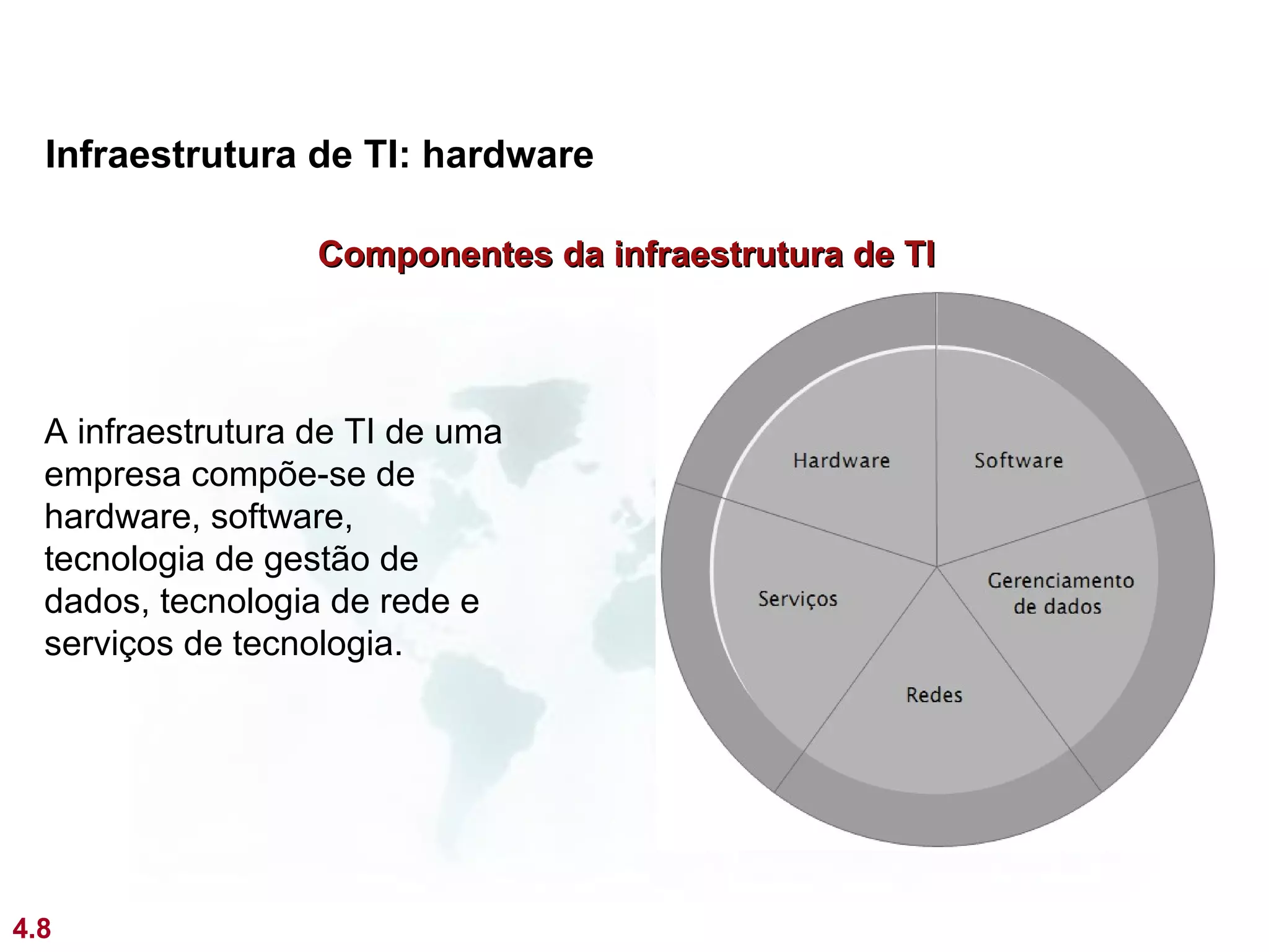 Infraestrutura de TI: hardware

                   Componentes da infraestrutura de TI




  A infraestrutura de TI de uma
  empresa compõe-se de
  hardware, software,
  tecnologia de gestão de
  dados, tecnologia de rede e
  serviços de tecnologia.




4.8
 