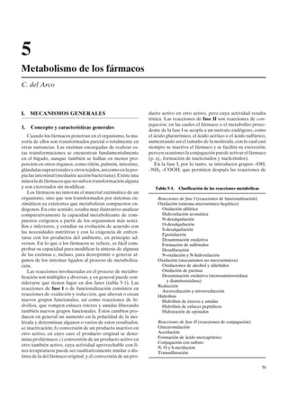 5
Metabolismo de los fármacos
C. del Arco



I.   MECANISMOS GENERALES                                      ducto activo en otro activo, pero cuya actividad resulta
                                                               tóxica. Las reacciones de fase II son reacciones de con-
                                                               jugación, en las cuales el fármaco o el metabolito proce-
1.   Concepto y características generales                      dente de la fase I se acopla a un sustrato endógeno, como
   Cuando los fármacos penetran en el organismo, la ma-        el ácido glucurónico, el ácido acético o el ácido sulfúrico,
yoría de ellos son transformados parcial o totalmente en       aumentando así el tamaño de la molécula, con lo cual casi
otras sustancias. Las enzimas encargadas de realizar es-       siempre se inactiva el fármaco y se facilita su excreción;
tas transformaciones se encuentran fundamentalmente            pero en ocasiones la conjugación puede activar el fármaco
en el hígado, aunque también se hallan en menor pro-           (p. ej., formación de nucleósidos y nucleótidos).
porción en otros órganos, como riñón, pulmón, intestino,          En la fase I, por lo tanto, se introducen grupos –OH,
glándulas suprarrenales y otros tejidos, así como en la pro-   –NH2 –COOH, que permiten después las reacciones de
pia luz intestinal (mediante acción bacteriana). Existe una
minoría de fármacos que no sufren transformación alguna
y son excretados sin modificar.                                   Tabla 5-1.   Clasificación de las reacciones metabólicas
   Los fármacos no innovan el material enzimático de un
organismo, sino que son transformados por sistemas en-             Reacciones de fase I (reacciones de funcionalización)
zimáticos ya existentes que metabolizan compuestos en-             Oxidación (sistema microsómico hepático)
dógenos. En este sentido, resulta muy ilustrativo analizar           Oxidación alifática
comparativamente la capacidad metabolizante de com-                  Hidroxilación aromática
puestos exógenos a partir de los organismos más senci-               N-desalquilación
llos e inferiores, y estudiar su evolución de acuerdo con            O-desalquilación
                                                                     S-desalquilación
las necesidades nutritivas y con la exigencia de enfren-
                                                                     Epoxidación
tarse con los productos del ambiente, en principio ad-               Desaminación oxidativa
versos. En lo que a los fármacos se refiere, es fácil com-           Formación de sulfóxidos
probar su capacidad para modificar la síntesis de algunas            Desulfuración
de las enzimas e, incluso, para desreprimir o generar al-            N-oxidación y N-hidroxilación
gunos de los sistemas ligados al proceso de metaboliza-            Oxidación (mecanismos no microsómicos)
ción.                                                                Oxidaciones de alcohol y aldehídos
   Las reacciones involucradas en el proceso de metabo-              Oxidación de purinas
lización son múltiples y diversas, y en general puede con-           Desaminación oxidativa (monoaminooxidasa
siderarse que tienen lugar en dos fases (tabla 5-1). Las               y diaminooxidasa)
                                                                   Reducción
reacciones de fase I o de funcionalización consisten en
                                                                     Azorreducción y nitrorreducción
reacciones de oxidación y reducción, que alteran o crean           Hidrólisis
nuevos grupos funcionales, así como reacciones de hi-                Hidrólisis de ésteres y amidas
drólisis, que rompen enlaces ésteres y amidas liberando              Hidrólisis de enlaces peptídicos
también nuevos grupos funcionales. Estos cambios pro-                Hidratación de epóxidos
ducen en general un aumento en la polaridad de la mo-
lécula y determinan algunos o varios de estos resultados:          Reacciones de fase II (reacciones de conjugación)
a) inactivación; b) conversión de un producto inactivo en          Glucuronidación
otro activo, en cuyo caso el producto original se deno-            Acetilación
mina profármaco; c) conversión de un producto activo en            Formación de ácido mercaptúrico
                                                                   Conjugación con sulfato
otro también activo, cuya actividad aprovechable con fi-
                                                                   N, O y S-metilación
nes terapéuticos puede ser cualitativamente similar o dis-         Transulfuración
tinta de la del fármaco original, y d) conversión de un pro-

                                                                                                                             73
 