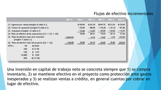 Flujos de efectivo incrementales
Una inversión en capital de trabajo neto se concreta siempre que 1) se compra
inventario, 2) se mantiene efectivo en el proyecto como protección ante gastos
inesperados y 3) se realizan ventas a crédito, en general cuentas por cobrar en
lugar de efectivo.
 