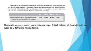 Planteada de este modo, preferiríamos pagar 2 860 dólares al final del año en
lugar de 3 100 en la misma fecha.
 