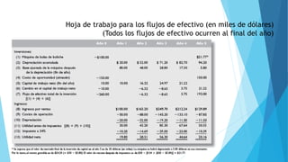 Hoja de trabajo para los flujos de efectivo (en miles de dólares)
(Todos los flujos de efectivo ocurren al final del año)
 