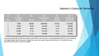 Ingresos y Costos de Operación
 