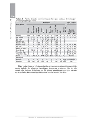 276
Métodos de pesquisa em nutrição de monogástricos
Sakomura,N.K.&Rostagno,H.S.
Tabela 9 - Planilha de dados com informações-chave para o cálculo de rações por
meio da programação linear.
Alimentos Tipo Animal
Nutrientes
Suínos
Exigências
Min. Max.
Cálcio 38,4 0 24,80 0 0,03 0 0,24 0 0 0,551 0,551
EM suínos 0 5.475 0 4.599 3.340 8.300 3.154 0 0 3.230 9.999
EM aves 0 5.020 0 3.762 3.546 8.790 2.256 0 0
Fibra Bruta 0 0 0 0 1,73 0 5,41 0 0
Fósforo Total 0 0 18,50 0 0,24 0 0,53 0 0
Fósforo Disp. 0 0 18,50 0 0,08 0 0,18 0 0 0,459 9.999
Lis. Dig. 0 0 0 77,40 0,21 0 2,55 0 0 0,829 9.999
Met+Cist. Dig. 0 0 0 0,33 0 1,11 0 0 0,497 9.999
Prot. Bruta 0 59,38 0 85,81 8,26 0 45,32 0 0 15,43 9.999
Treonina Dig. 0 0 0 0 0,27 0 1,57 0 0 0,539 9.999
Triptofano Dig. 0 0 0 0 0,06 0 0,56 0 0 0,129 9.999
Preço 0,13 6,40 0,80 4,41 0,22 1,80 0,55 0,13 4,5 Mínimo
Restrições
Mínimo 0 0 0 0 0 0 0 0 0,25 Σ Alimentos =
Máximo 100 100 100 100 100 7 100 100 0,25 100
Observação: Na parte inferior da planilha, encontra-se o valor máximo permitido
para a inclusão dos alimentos (restrições). Notem que o alimento óleo de soja
possui valor limitado de inclusão em 7%, já que quantidades superiores não são
recomendadas por causarem problemas de emplastamento da ração.
Calcário
DL-
Metionina
Fosfato
Bicálcico
L-Lisina
HCL
Milho
Óleode
Soja
Farelode
Soja
Sal
Premix
Min.Vit.
 