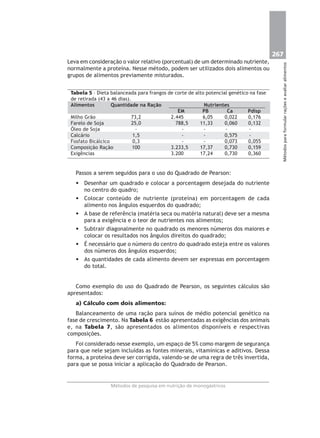 267
Métodosparaformularraçõeseavaliaralimentos
Métodos de pesquisa em nutrição de monogástricos
Leva em consideração o valor relativo (porcentual) de um determinado nutriente,
normalmente a proteína. Nesse método, podem ser utilizados dois alimentos ou
grupos de alimentos previamente misturados.
Tabela 5 – Dieta balanceada para frangos de corte de alto potencial genético na fase
de retirada (43 a 46 dias).
Alimentos Quantidade na Ração Nutrientes
EM PB Ca Pdisp
Milho Grão 73,2 2.445 6,05 0,022 0,176
Farelo de Soja 25,0 788,5 11,33 0,060 0,132
Óleo de Soja - - - - -
Calcário 1,5 - - 0,575 -
Fosfato Bicálcico 0,3 - - 0,073 0,055
Composição Ração 100 3.233,5 17,37 0,730 0,159
Exigências 3.200 17,24 0,730 0,360
Passos a serem seguidos para o uso do Quadrado de Pearson:
• Desenhar um quadrado e colocar a porcentagem desejada do nutriente
no centro do quadro;
• Colocar conteúdo de nutriente (proteína) em porcentagem de cada
alimento nos ângulos esquerdos do quadrado;
• A base de referência (matéria seca ou matéria natural) deve ser a mesma
para a exigência e o teor de nutrientes nos alimentos;
• Subtrair diagonalmente no quadrado os menores números dos maiores e
colocar os resultados nos ângulos direitos do quadrado;
• É necessário que o número do centro do quadrado esteja entre os valores
dos números dos ângulos esquerdos;
• As quantidades de cada alimento devem ser expressas em porcentagem
do total.
Como exemplo do uso do Quadrado de Pearson, os seguintes cálculos são
apresentados:
a) Cálculo com dois alimentos:
Balanceamento de uma ração para suínos de médio potencial genético na
fase de crescimento. Na Tabela 6 estão apresentadas as exigências dos animais
e, na Tabela 7, são apresentados os alimentos disponíveis e respectivas
composições.
Foi considerado nesse exemplo, um espaço de 5% como margem de segurança
para que nele sejam incluídas as fontes minerais, vitamínicas e aditivos. Dessa
forma, a proteína deve ser corrigida, valendo-se de uma regra de três invertida,
para que se possa iniciar a aplicação do Quadrado de Pearson.
 