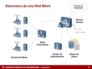 Estructura de una Red Móvil                                                                          Sí, soy un 
                                                                                                          Softswitch




                                                                                                            Red de 
                                                                                                            Núcleo 



                                                                                                            Interconexión 




                                                        Nodo 
                                                      Controlador 



                                                                                       Centro de       Bases de 
              Estaciones Base                                                         Autenticación     Datos 




ITEL – Introducción a Ingeniería de las Telecomunicaciones ­   Ing. David Ortega G.                                          14
 