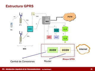 Estructura GPRS 




                                                                              SGSN    GGSN           Internet 



                                                                                      Bloque GPRS 
            Central de Conexiones                                  Router


ITEL – Introducción a Ingeniería de las Telecomunicaciones ­   Ing. David Ortega G.                              25
 