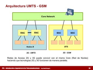 Arquitectura UMTS ­ GSM 

                                                               Core Network 




                            RNC                  RNC                                  BSC            BSC 




                                     Nodos B                                                  BTS 


                                     3G ­ UMTS                                               2G ­ GSM 

        Redes  de  Acceso  2G  y  3G  puede  convivir  con  el  mismo  Core  (Red  de  Núcleo) 
        haciendo que tecnologías 2G y 3G funcionen de manera paralela.


ITEL – Introducción a Ingeniería de las Telecomunicaciones ­   Ing. David Ortega G.                         30
 