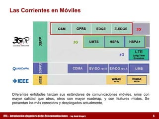 Las Corrientes en Móviles 


                                                                                           2G 


                                                                  3G 


                                                                                      4G




       Diferentes  entidades  lanzan  sus  estándares  de  comunicaciones  móviles,  unos  con 
       mayor  calidad  que  otros,  otros  con  mayor  roadmap,  y  con  features  mixtos.  Se 
       presentan los más conocidos y desplegados actualmente. 


ITEL – Introducción a Ingeniería de las Telecomunicaciones ­   Ing. David Ortega G.               5
 