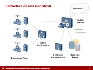 Estructura de una Red Móvil 
                                                                                                         Softswitch?? 




                                                                                                             Red de 
                                                                                                             Núcleo 



                                                                                                            Interconexión




                                                        Nodo 
                                                      Controlador 



                                                                                       Centro de       Bases de 
              Estaciones Base                                                         Autenticación     Datos 




ITEL – Introducción a Ingeniería de las Telecomunicaciones ­   Ing. David Ortega G.                                         8
 