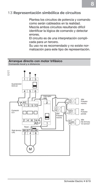 8
	13 Representación simbólica de circuitos
Plantea los circuitos de potencia y comando
como serán cableados en la realidad.
Mezcla ambos circuitos resultando difícil
identificar la lógica de comando y detectar
errores.
El circuito es de una interpretación complicada para un tercero.
Su uso no es recomendado y no existe normalización para este tipo de representación.

Arranque directo con motor trifásico
Comando local y a distancia

Schneider Electric n 8/19

 