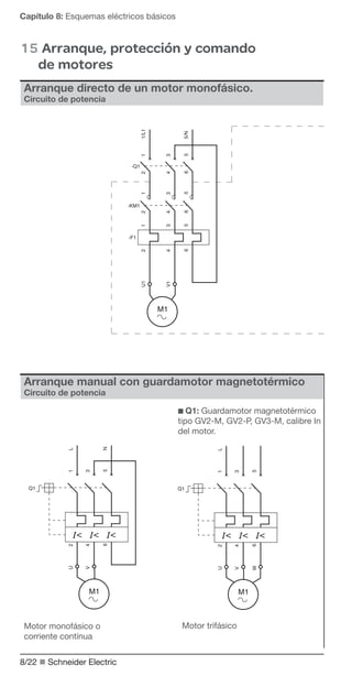 Capítulo 8: Esquemas eléctricos básicos

15 Arranque, protección y comando
de motores
Arranque directo de un motor monofásico.
Circuito de potencia	

Arranque manual con guardamotor magnetotérmico
Circuito de potencia

■ Q1: Guardamotor magnetotérmico
tipo GV2-M, GV2-P, GV3-M, calibre In
del motor.

Motor monofásico o
corriente contínua
8/22 n Schneider Electric

Motor trifásico

 
