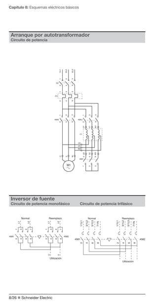 Capítulo 8: Esquemas eléctricos básicos

Arranque por autotransformador
Circuito de potencia	

Inversor de fuente

Circuito de potencia monofásico	

8/26 n Schneider Electric

Circuito de potencia trifásico

 