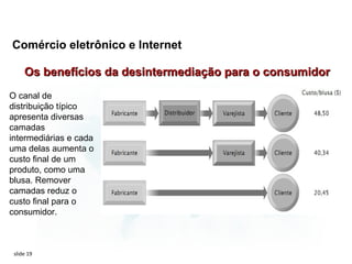 Comércio eletrônico e Internet

     Os benefícios da desintermediação para o consumidor
O canal de
distribuição típico
apresenta diversas
camadas
intermediárias e cada
uma delas aumenta o
custo final de um
produto, como uma
blusa. Remover
camadas reduz o
custo final para o
consumidor.



 slide 19
 