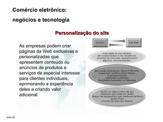 Comércio eletrônico:
     negócios e tecnologia

                            Personalização do site

           As empresas podem criar
           páginas da Web exclusivas e
           personalizadas que
           apresentem conteúdo ou
           anúncios de produtos e
           serviços de especial interesse
           para clientes individuais,
           aprimorando a experiência
           deles e criando valor
           adicional.



slide 28
 
