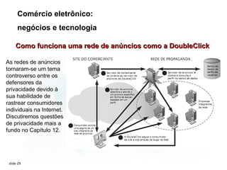 Comércio eletrônico:
      negócios e tecnologia

     Como funciona uma rede de anúncios como a DoubleClick

As redes de anúncios
tornaram-se um tema
controverso entre os
defensores da
privacidade devido à
sua habilidade de
rastrear consumidores
individuais na Internet.
Discutiremos questões
de privacidade mais a
fundo no Capítulo 12.




 slide 29
 