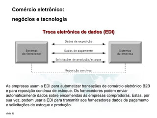 Comércio eletrônico:
     negócios e tecnologia

                   Troca eletrônica de dados (EDI)




As empresas usam a EDI para automatizar transações de comércio eletrônico B2B
e para reposição contínua de estoque. Os fornecedores podem enviar
automaticamente dados sobre encomendas às empresas compradoras. Estas, por
sua vez, podem usar a EDI para transmitir aos fornecedores dados de pagamento
e solicitações de estoque e produção.

slide 31
 