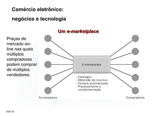 Comércio eletrônico:
     negócios e tecnologia

                      Um e-marketplace
Praças de
mercado on-
line nas quais
múltiplos
compradores
podem comprar
de múltiplos
vendedores.




slide 35
 
