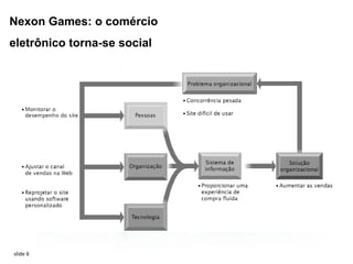 Nexon Games: o comércio
eletrônico torna-se social




slide 6
 