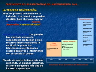 CRECIMIENTO DE LAS ESPECTATIVAS DEL MANTENIMIENTO. Cont… LA TERCERA GENERACIÓN. Años 70: proceso de cambio en la industria.  Los cambios se pueden clasificar bajo el encabezado  de  “ nuevas expectativas,  nuevos desarrollos  y   nuevas técnicas ”. NUEVAS EXPECTATIVAS:  Las paradas han afectado siempre la capacidad de producción de los recursos físicos reduciendo la cantidad de productos  fabricados, aumentando los costos operativos e interfiriendo con el servicio al cliente. El costo de mantenimiento esta aún creciendo. En algunas industrias, es ahora el segundo más alto de  los costos operativos. Crecimiento de las Expectativas del Mantenimiento. Primera Generación: Cambiarlo cuando se rompe. Segunda Generación: Alta disponibilidad de planta. Larga vida del equipo. Bajos costos. Tercera Generación: Alta confiabilidad y disponibilidad de planta. Elevada seguridad. Mejor calidad del producto. No daños al medio ambiente. Larga vida del equipo. Elevada efectividad de costos. 1940  1950  1960  1970  1980  1990  2000 