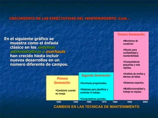 CRECIMIENTO DE LAS ESPECTATIVAS DEL MANTENIMIENTO. Cont… En el siguiente gráfico se muestra como el énfasis clásico en los  sistemas administrativos y  overhauls  han crecido hasta incluir nuevos desarrollos en un número diferente de campos. 1940  1950  1960  1970  1980  1990  2000 CAMBIOS EN LAS TECNICAS DE MANTENIMIENTO Primera Generación: Cambiarlo cuando se rompe. Segunda Generación: Overhauls programados. Sistemas para planificar y controlar el trabajo. Computadoras grandes. Tercera Generación: Monitoreo de condición Diseño para confiabilidad y mantenibilidad. Computadoras pequeñas y más rápidas. Análisis de modos y efectos de fallas. Sistemas expertos. Multifuncionalidad y trabajo en equipo. 