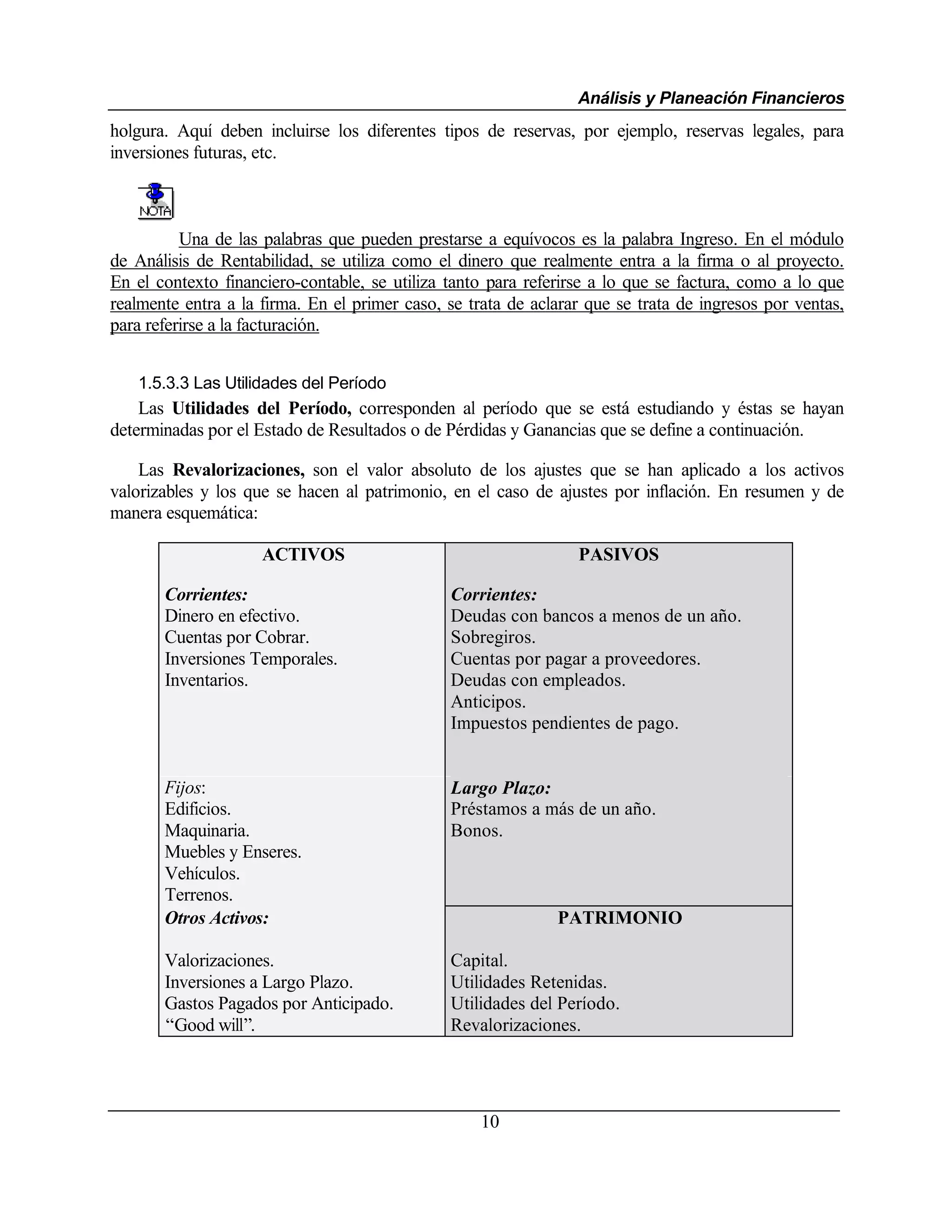 Análisis y Planeación Financieros
holgura. Aquí deben incluirse los diferentes tipos de reservas, por ejemplo, reservas legales, para
inversiones futuras, etc.



          Una de las palabras que pueden prestarse a equívocos es la palabra Ingreso. En el módulo
de Análisis de Rentabilidad, se utiliza como el dinero que realmente entra a la firma o al proyecto.
En el contexto financiero-contable, se utiliza tanto para referirse a lo que se factura, como a lo que
realmente entra a la firma. En el primer caso, se trata de aclarar que se trata de ingresos por ventas,
para referirse a la facturación.


   1.5.3.3 Las Utilidades del Período
    Las Utilidades del Período, corresponden al período que se está estudiando y éstas se hayan
determinadas por el Estado de Resultados o de Pérdidas y Ganancias que se define a continuación.

    Las Revalorizaciones, son el valor absoluto de los ajustes que se han aplicado a los activos
valorizables y los que se hacen al patrimonio, en el caso de ajustes por inflación. En resumen y de
manera esquemática:

                     ACTIVOS                                     PASIVOS

       Corrientes:                             Corrientes:
       Dinero en efectivo.                     Deudas con bancos a menos de un año.
       Cuentas por Cobrar.                     Sobregiros.
       Inversiones Temporales.                 Cuentas por pagar a proveedores.
       Inventarios.                            Deudas con empleados.
                                               Anticipos.
                                               Impuestos pendientes de pago.


       Fijos:                                  Largo Plazo:
       Edificios.                              Préstamos a más de un año.
       Maquinaria.                             Bonos.
       Muebles y Enseres.
       Vehículos.
       Terrenos.
       Otros Activos:                                         PATRIMONIO

       Valorizaciones.                         Capital.
       Inversiones a Largo Plazo.              Utilidades Retenidas.
       Gastos Pagados por Anticipado.          Utilidades del Período.
       “Good will”.                            Revalorizaciones.




                                                    10
 