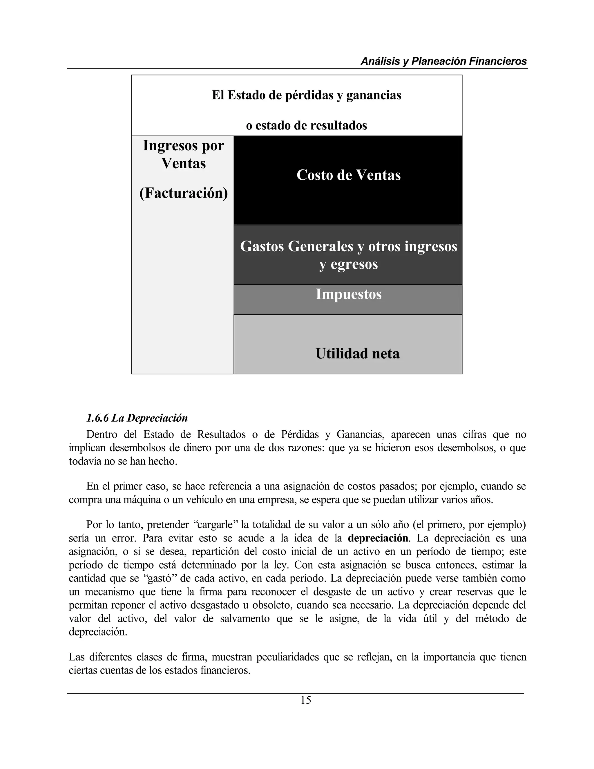 Análisis y Planeación Financieros


                                El Estado de pérdidas y ganancias

                                       o estado de resultados
                Ingresos por
                   Ventas
                                                   Costo de Ventas
               (Facturación)


                                      Gastos Generales y otros ingresos
                                                 y egresos
                                                         Impuestos


                                                         Utilidad neta



    1.6.6 La Depreciación
    Dentro del Estado de Resultados o de Pérdidas y Ganancias, aparecen unas cifras que no
implican desembolsos de dinero por una de dos razones: que ya se hicieron esos desembolsos, o que
todavía no se han hecho.

   En el primer caso, se hace referencia a una asignación de costos pasados; por ejemplo, cuando se
compra una máquina o un vehículo en una empresa, se espera que se puedan utilizar varios años.

    Por lo tanto, pretender “cargarle” la totalidad de su valor a un sólo año (el primero, por ejemplo)
sería un error. Para evitar esto se acude a la idea de la depreciación. La depreciación es una
asignación, o si se desea, repartición del costo inicial de un activo en un período de tiempo; este
período de tiempo está determinado por la ley. Con esta asignación se busca entonces, estimar la
cantidad que se “gastó” de cada activo, en cada período. La depreciación puede verse también como
un mecanismo que tiene la firma para reconocer el desgaste de un activo y crear reservas que le
permitan reponer el activo desgastado u obsoleto, cuando sea necesario. La depreciación depende del
valor del activo, del valor de salvamento que se le asigne, de la vida útil y del método de
depreciación.

Las diferentes clases de firma, muestran peculiaridades que se reflejan, en la importancia que tienen
ciertas cuentas de los estados financieros.

                                                    15
 