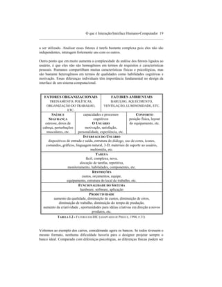 O que é Interação/Interface Humano-Computador 19
____________________________________________________________________

a ser utilizado. Analisar esses fatores é tarefa bastante complexa pois eles não são
independentes, interagem fortemente uns com os outros.

Outro ponto que em muito aumenta a complexidade da análise dos fatores ligados ao
usuário, é que eles não são homogêneos em termos de requisitos e características
pessoais. Humanos compartilham muitas características físicas e psicológicas, mas
são bastante heterogêneos em termos de qualidades como habilidades cognitivas e
motivação. Essas diferenças individuais têm importância fundamental no design da
interface de um sistema computacional.


   FATORES ORGANIZACIONAIS                        FATORES AMBIENTAIS
      TREINAMENTO, POLÍTICAS,                  BARULHO, AQUECIMENTO,
     ORGANIZAÇÃO DO TRABALHO,               VENTILAÇÃO, LUMINOSIDADE, ETC.
               ETC.
         SAÚDE E              capacidades e processos              CONFORTO
      SEGURANÇA                      cognitivos                posição física, layout
    estresse, dores de              O USUÁRIO                  do equipamento, etc.
  cabeça, perturbações         motivação, satisfação,
     musculares, etc.     personalidade, experiência, etc.
                             INTERFACE DO USUÁRIO
     dispositivos de entrada e saída, estrutura do diálogo, uso de cores, ícones,
    comandos, gráficos, linguagem natural, 3-D, materiais de suporte ao usuário,
                                   multimídia, etc.
                                       TAREFA
                               fácil, complexa, nova,
                           alocação de tarefas, repetitiva,
                   monitoramento, habilidades, componentes, etc.
                                    RESTRIÇÕES
                            custos, orçamentos, equipe,
                  equipamento, estrutura do local de trabalho, etc.
                          FUNCIONALIDADE DO SISTEMA
                           hardware, software, aplicação
                                  PRODUTIVIDADE
         aumento da qualidade, diminuição de custos, diminuição de erros,
            diminuição de trabalho, diminuição do tempo de produção,
  aumento da criatividade , oportunidades para idéias criativas em direção a novos
                                    produtos, etc.
            TABELA 1.2 - FATORES EM IHC (ADAPTADO DE PREECE, 1994, P.31)



Voltemos ao exemplo dos carros, considerando agora os bancos. Se todos tivessem o
mesmo formato, nenhuma dificuldade haveria para o designer projetar sempre o
banco ideal. Comparado com diferenças psicológias, as diferenças físicas podem ser
 