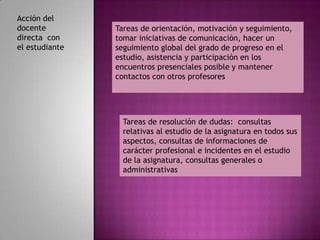 Acción del
docente         Tareas de orientación, motivación y seguimiento,
directa con     tomar iniciativas de comunicación, hacer un
el estudiante   seguimiento global del grado de progreso en el
                estudio, asistencia y participación en los
                encuentros presenciales posible y mantener
                contactos con otros profesores




                  Tareas de resolución de dudas: consultas
                  relativas al estudio de la asignatura en todos sus
                  aspectos, consultas de informaciones de
                  carácter profesional e incidentes en el estudio
                  de la asignatura, consultas generales o
                  administrativas
 