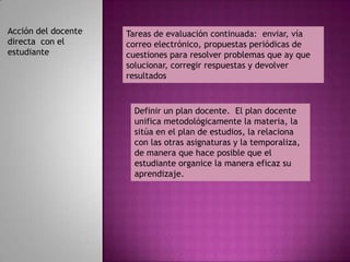 Acción del docente   Tareas de evaluación continuada: enviar, vía
directa con el       correo electrónico, propuestas periódicas de
estudiante           cuestiones para resolver problemas que ay que
                     solucionar, corregir respuestas y devolver
                     resultados



                       Definir un plan docente. El plan docente
                       unifica metodológicamente la materia, la
                       sitúa en el plan de estudios, la relaciona
                       con las otras asignaturas y la temporaliza,
                       de manera que hace posible que el
                       estudiante organice la manera eficaz su
                       aprendizaje.
 