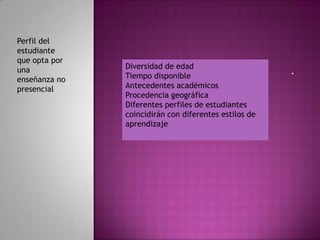 Perfil del
estudiante
que opta por
               Diversidad de edad
una
               Tiempo disponible
                                                       .
enseñanza no
presencial     Antecedentes académicos
               Procedencia geográfica
               Diferentes perfiles de estudiantes
               coincidirán con diferentes estilos de
               aprendizaje
 