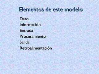 Elementos de este modelo Dato Información Entrada Procesamiento Salida Retroalimentación 